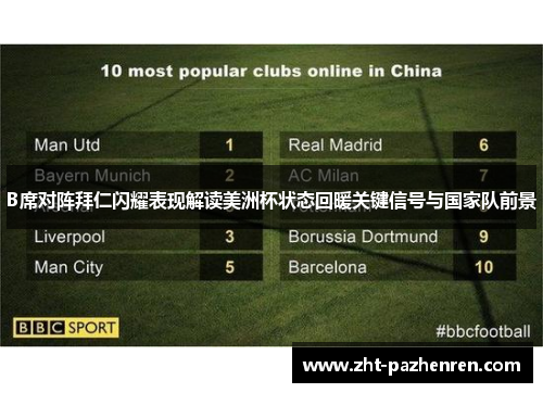B席对阵拜仁闪耀表现解读美洲杯状态回暖关键信号与国家队前景