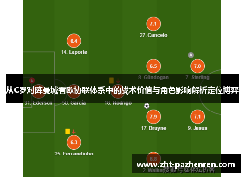 从C罗对阵曼城看欧协联体系中的战术价值与角色影响解析定位博弈