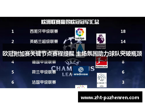 欧冠附加赛关键节点赛程提醒 主场氛围助力球队突破瓶颈 欧冠附加赛关键节点赛程提醒 主场氛围助力球队突破瓶颈