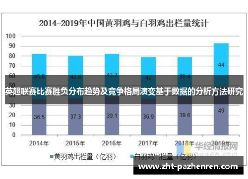 英超联赛比赛胜负分布趋势及竞争格局演变基于数据的分析方法研究 英超联赛比赛胜负分布趋势及竞争格局演变基于数据的分析方法研究