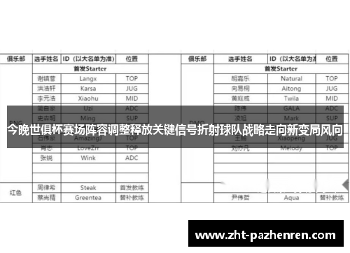 今晚世俱杯赛场阵容调整释放关键信号折射球队战略走向新变局风向 今晚世俱杯赛场阵容调整释放关键信号折射球队战略走向新变局风向